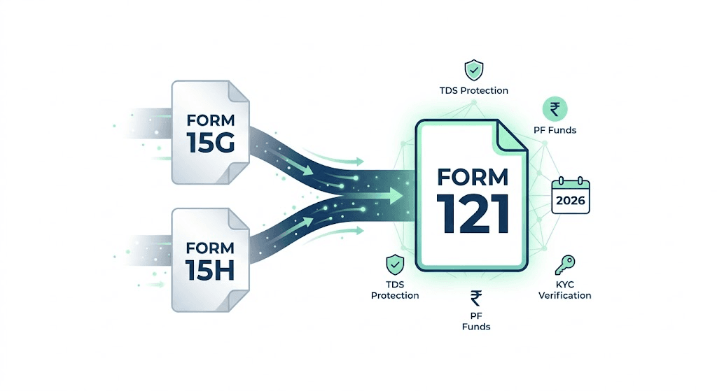 Form 15G / 15H for PF Withdrawal Replaced by Form 121: Complete 2026 EPF TDS Guide